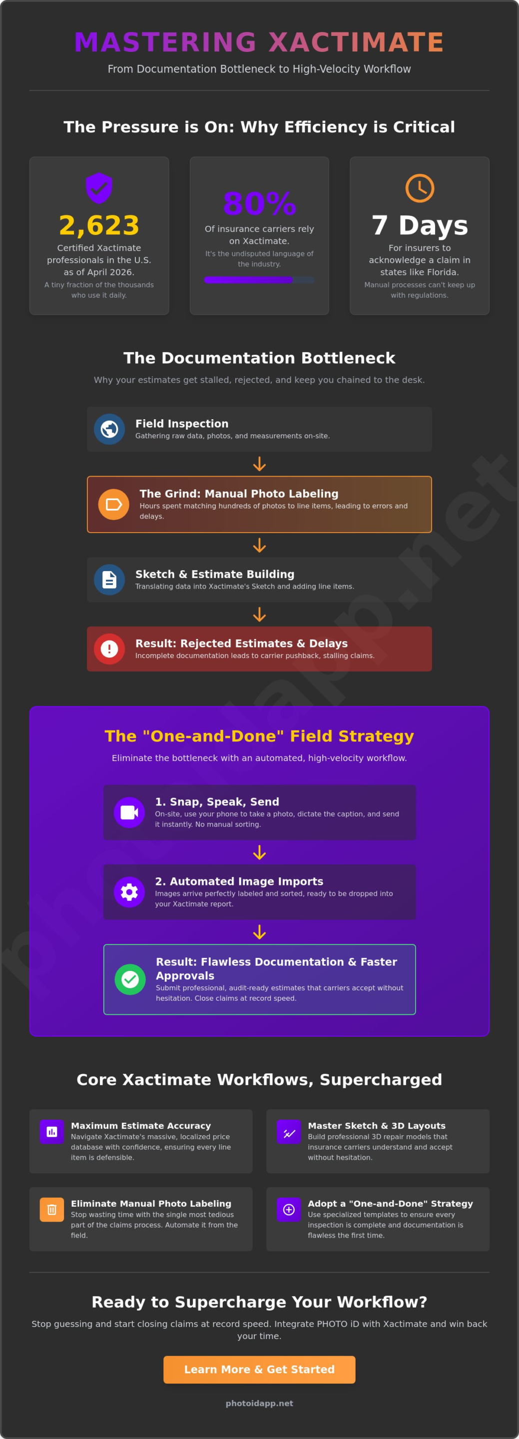 What is Xactimate A Guide to Mastering Property Claims Estimating - Infographic | PHOTO iD by U Scope | #1 photo app for contractors What is Xactimate? A Guide to Mastering Property Claims Estimating