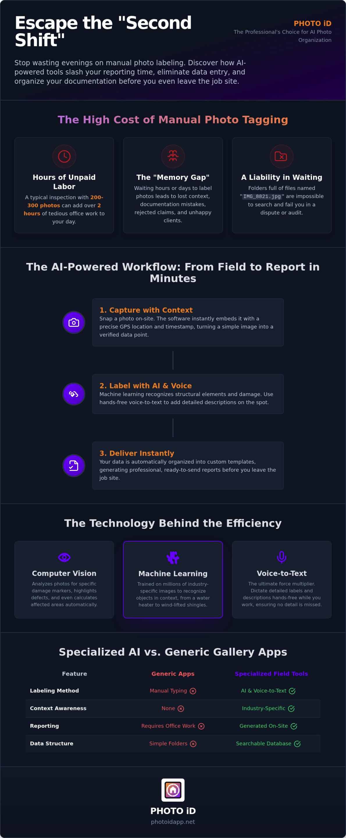 AI Photo Tagging Software Automate Your Inspection Workflow in 2026 - Infographic | PHOTO iD by U Scope | #1 photo app for contractors AI Photo Tagging Software: Automate Your Inspection Workflow in 2026