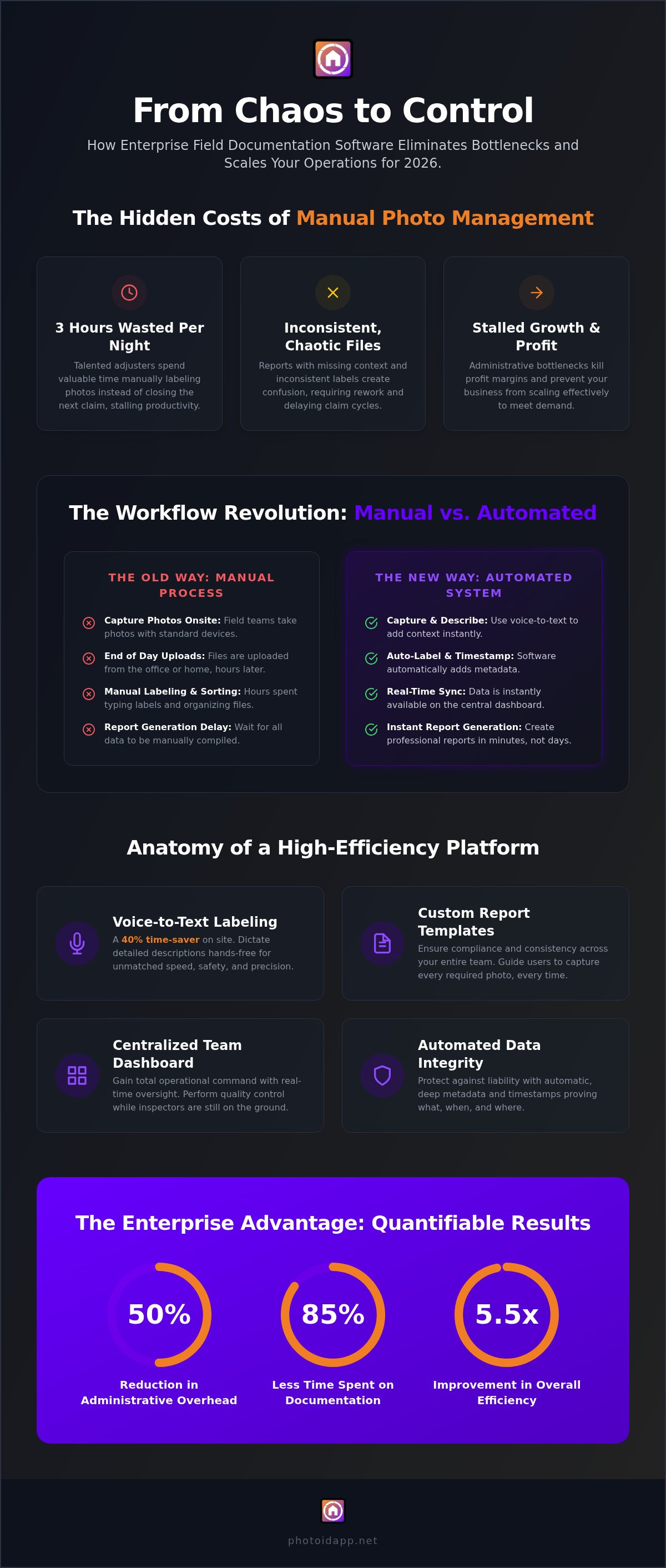 Enterprise Field Documentation Software Scaling Your Team for 2026 - Infographic | PHOTO iD by U Scope | #1 photo app for contractors Enterprise Field Documentation Software: Scaling Your Team for 2026