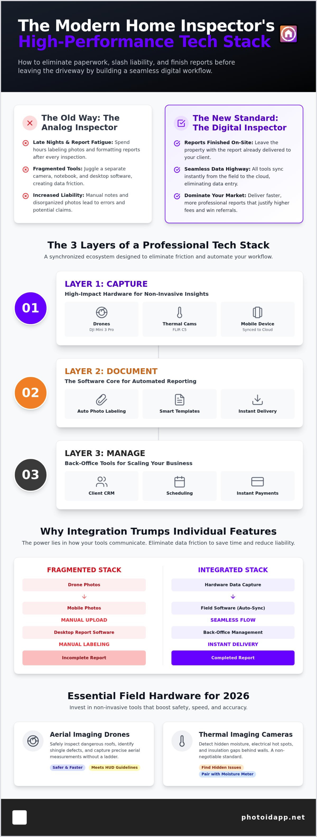 2026 Tech Stack for Modern Home Inspectors: Complete Guide