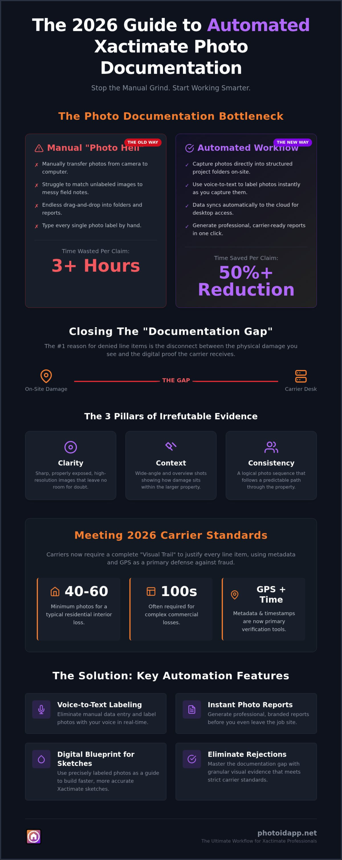 Adding Photos to Xactimate: 2026 Efficiency Guide