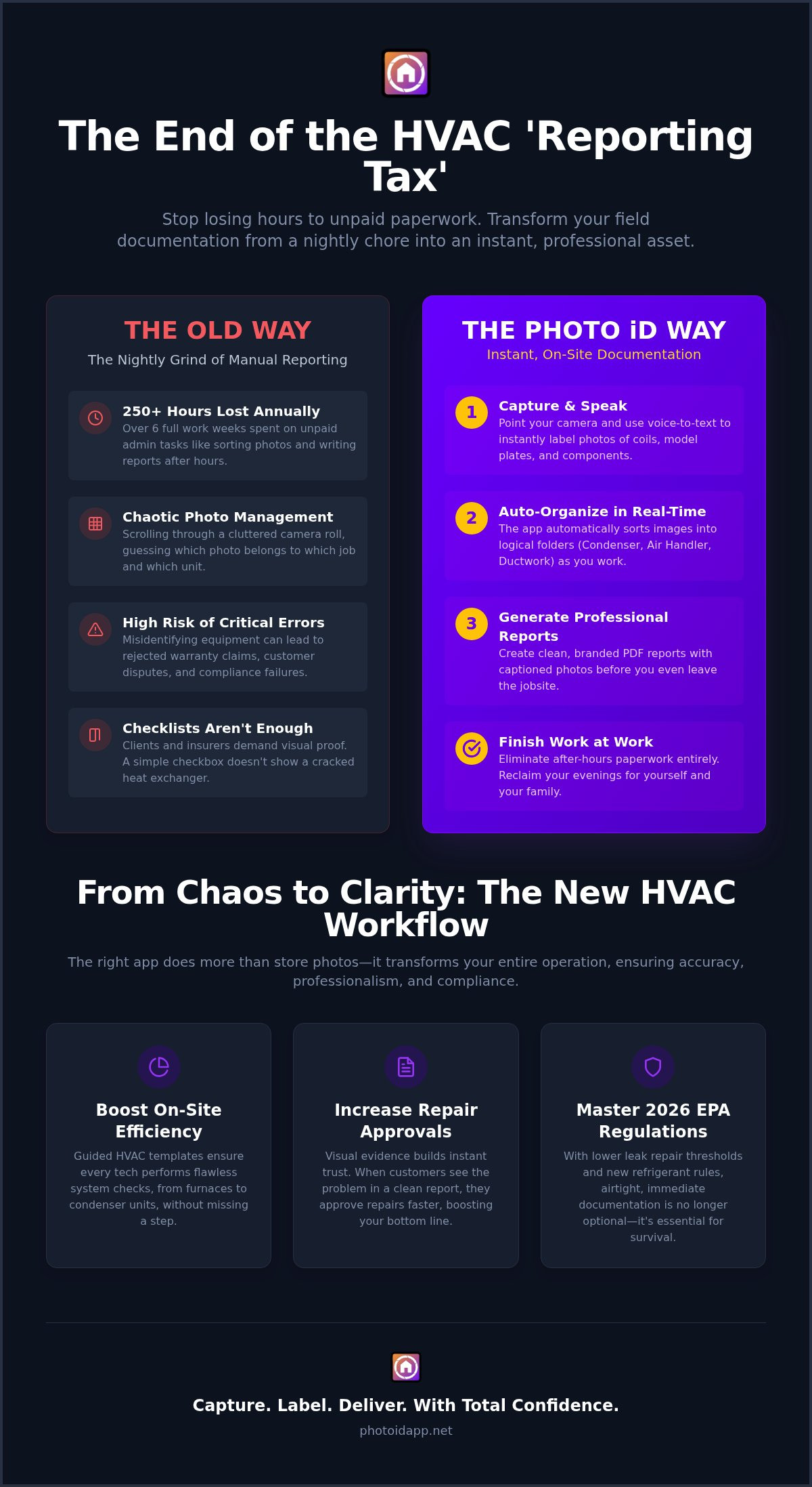 Best App for HVAC Inspection Reports Stop Wasting Hours on Field Documentation - Infographic | PHOTO iD by U Scope | #1 photo app for contractors Best App for HVAC Inspection Reports: Stop Wasting Hours on Field Documentation
