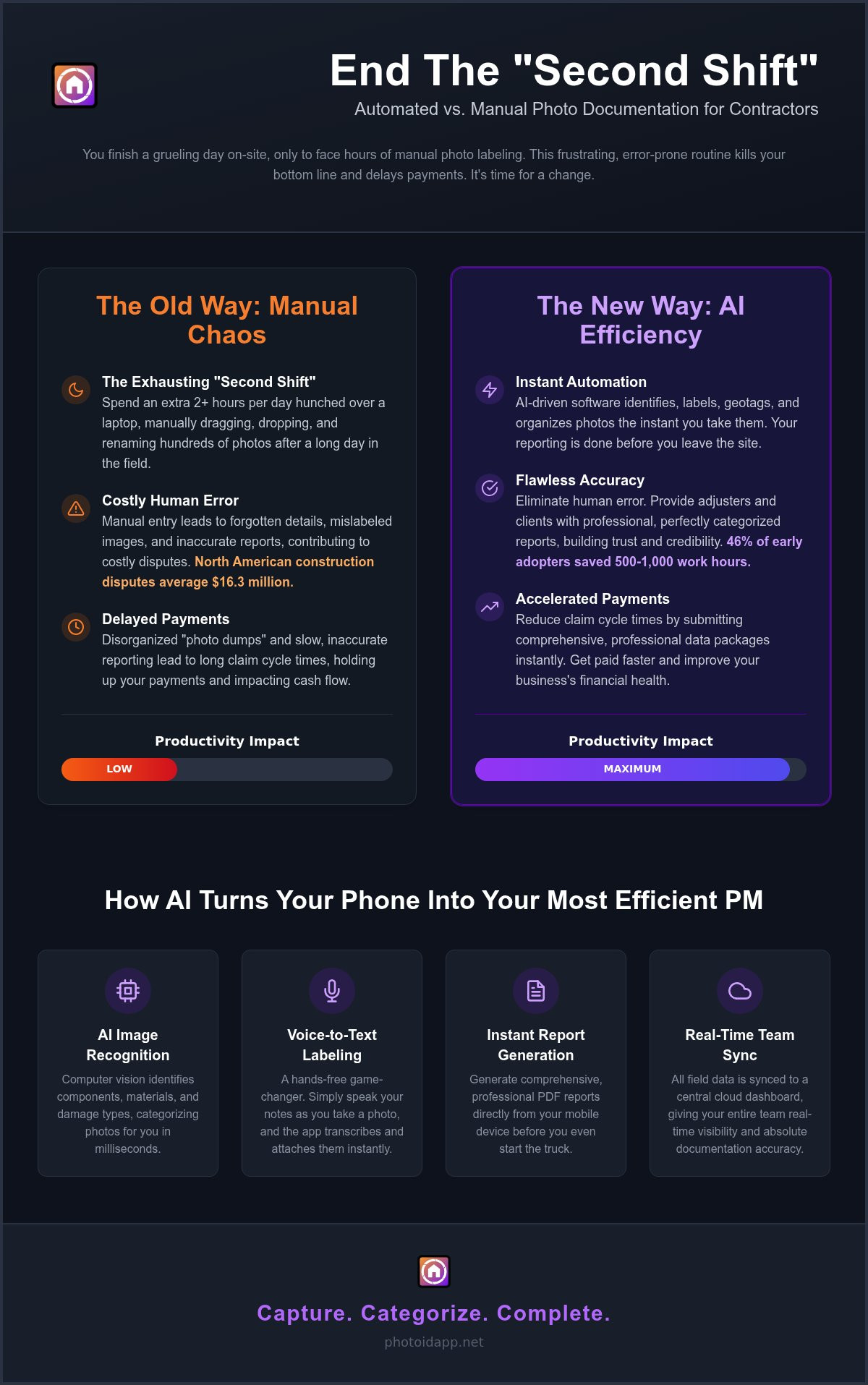 Comparison of old manual workflow vs. AI-powered efficiency with two side-by-side cards: 'The Old Way' and 'The New Way' on a dark marketing page