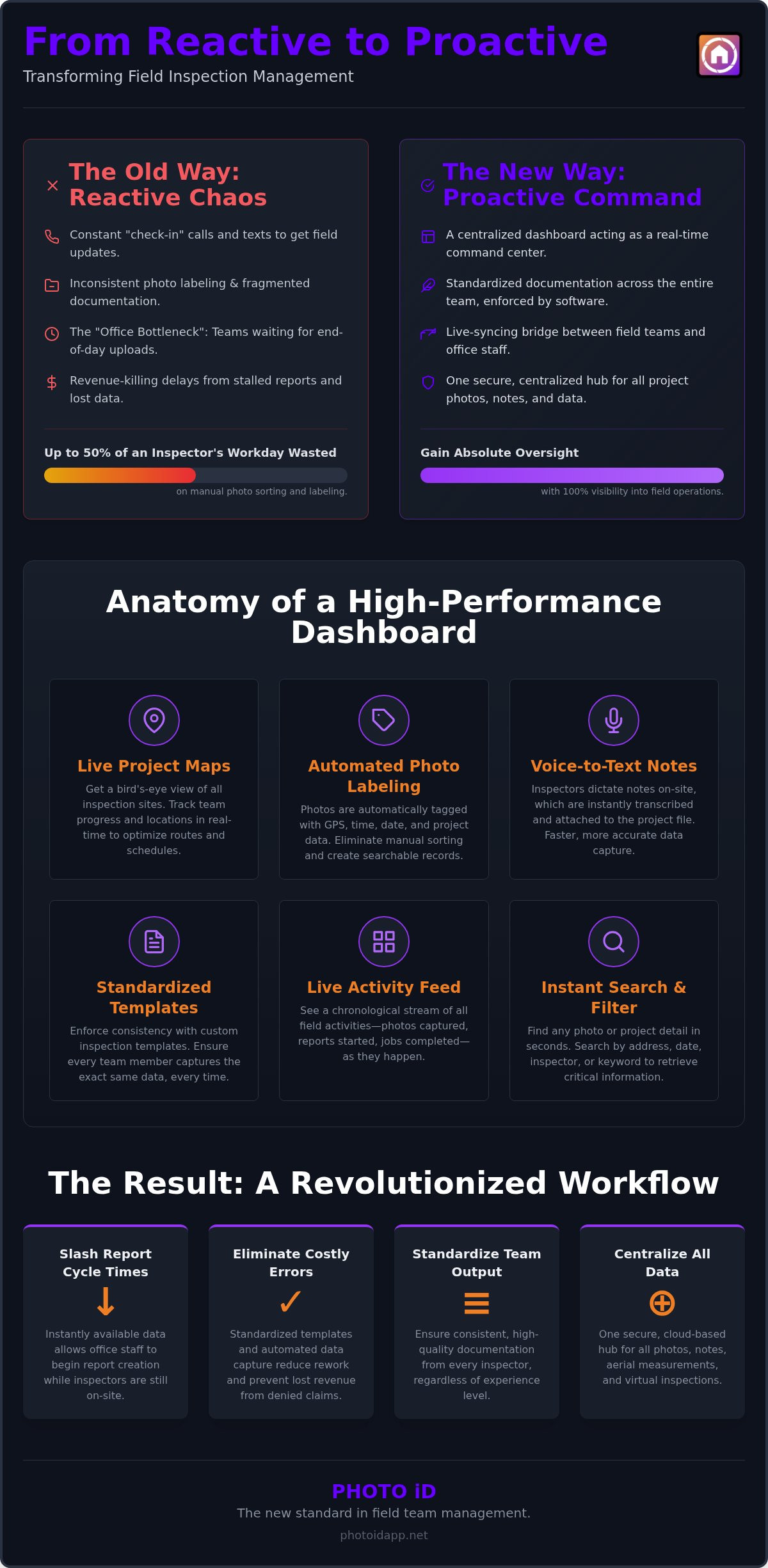 Mastering the Team Management Dashboard for Field Leaders - Infographic | PHOTO iD by U Scope | #1 photo app for contractors Mastering the Team Management Dashboard for Field Leaders