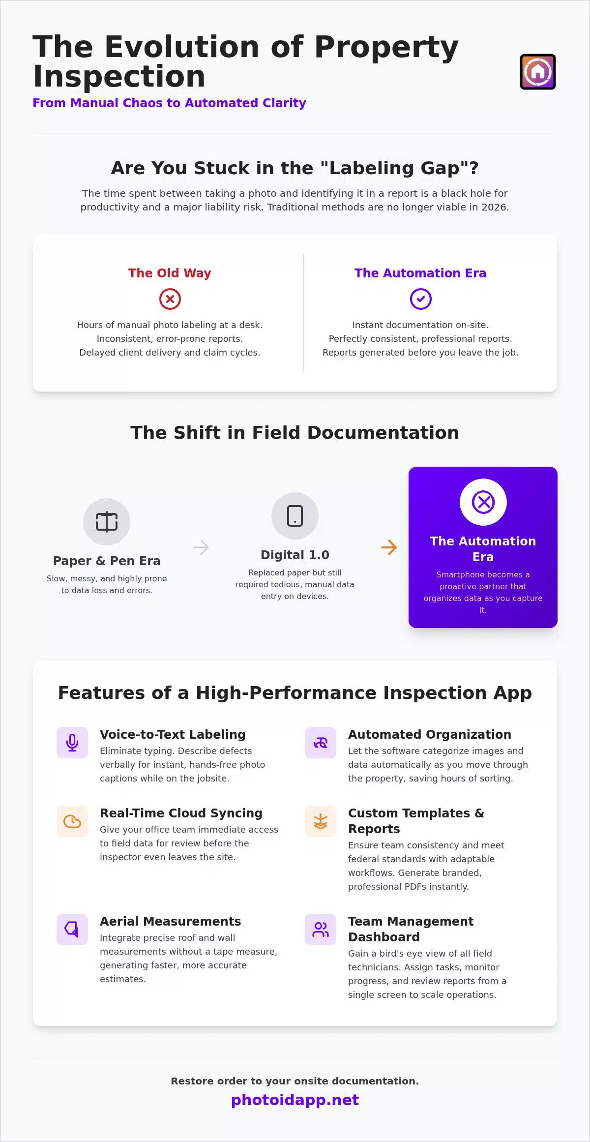 Property Condition Report App Automate Your Inspections in 2026 - Infographic | PHOTO iD by U Scope | #1 photo app for contractors Property Condition Report App: Automate Your Inspections in 2026