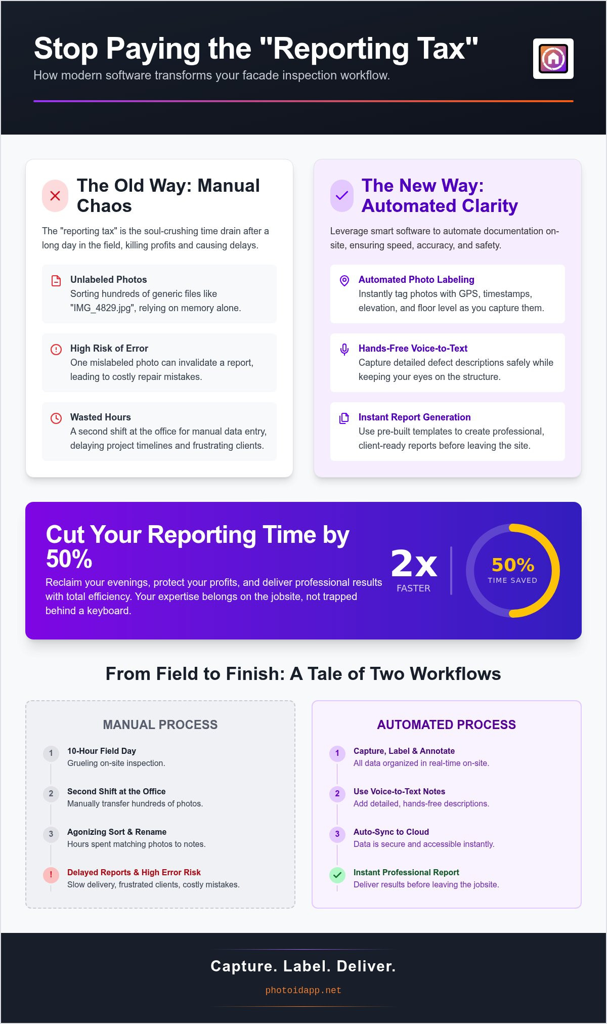 Software for Exterior Wall Inspections Streamline Your Facade Reports - Infographic | PHOTO iD by U Scope | #1 photo app for contractors Software for Exterior Wall Inspections: Streamline Your Facade Reports
