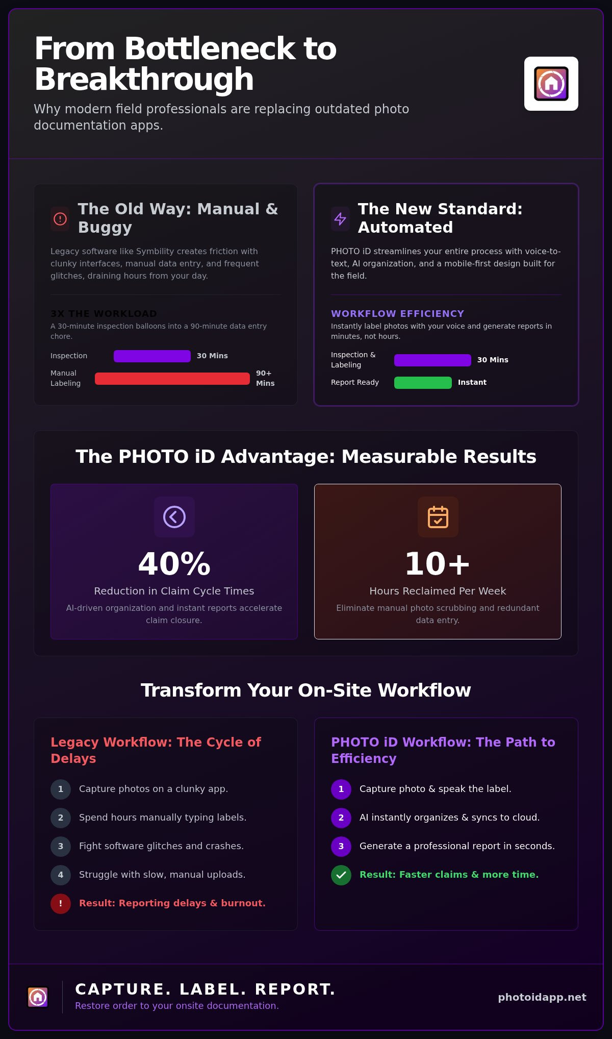 Symbility Mobile Claims Alternative: Why PHOTO iD is the Pro’s Choice in 2026