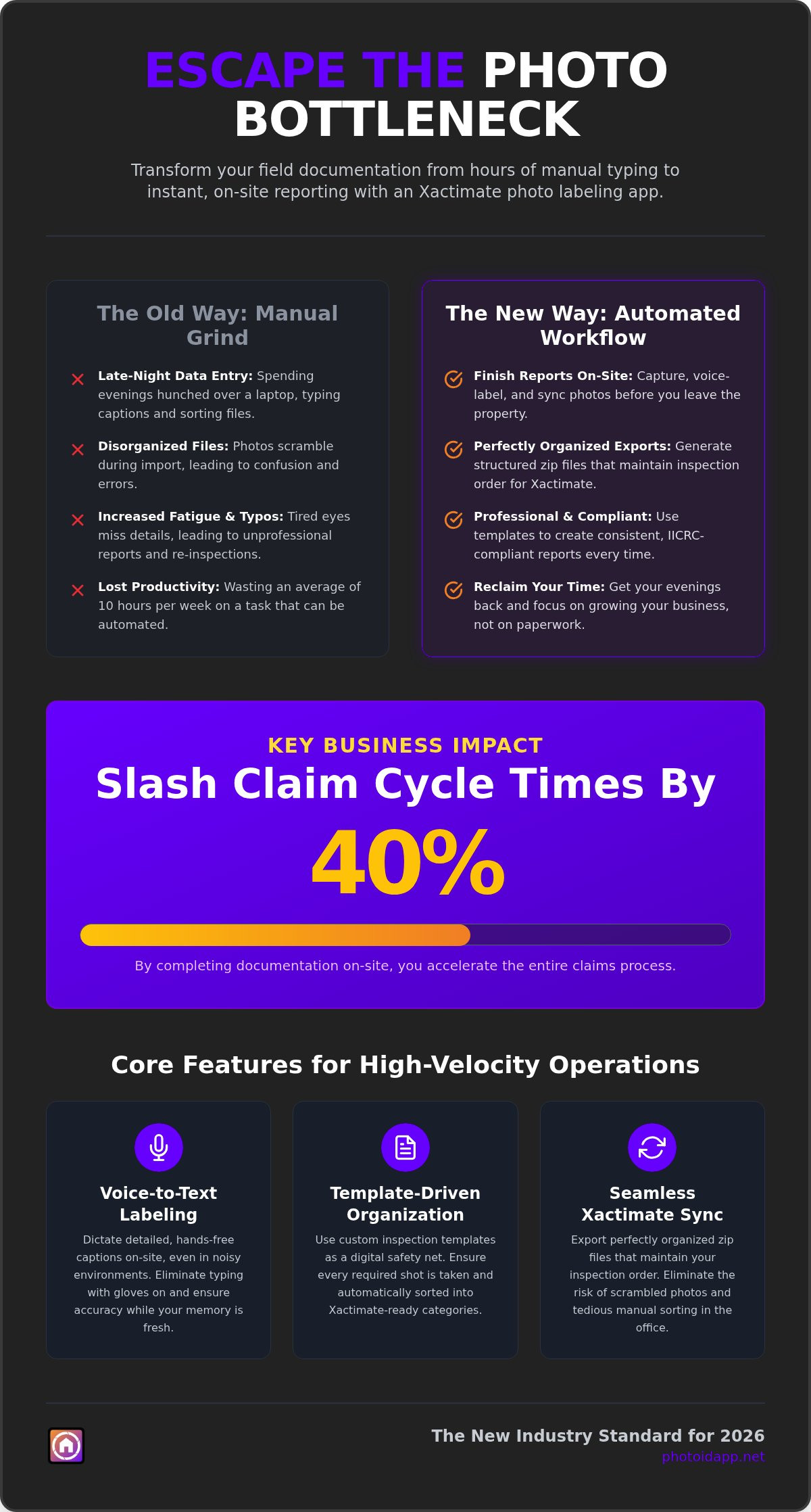 Xactimate Photo Labeling App Automate Your Claims Documentation in 2026 - Infographic | PHOTO iD by U Scope | #1 photo app for contractors Xactimate Photo Labeling App: Automate Your Claims Documentation in 2026