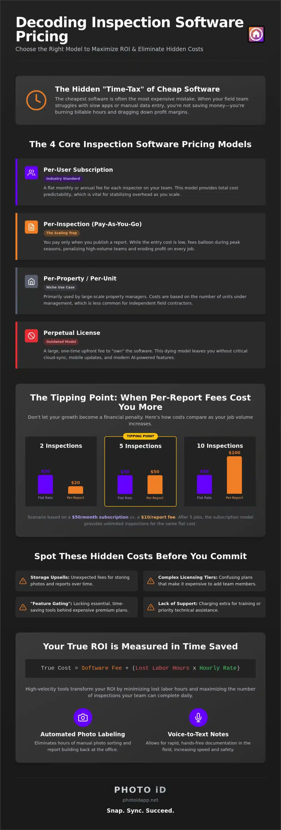 Inspection Software Pricing Models: A 2026 ROI-First Guide