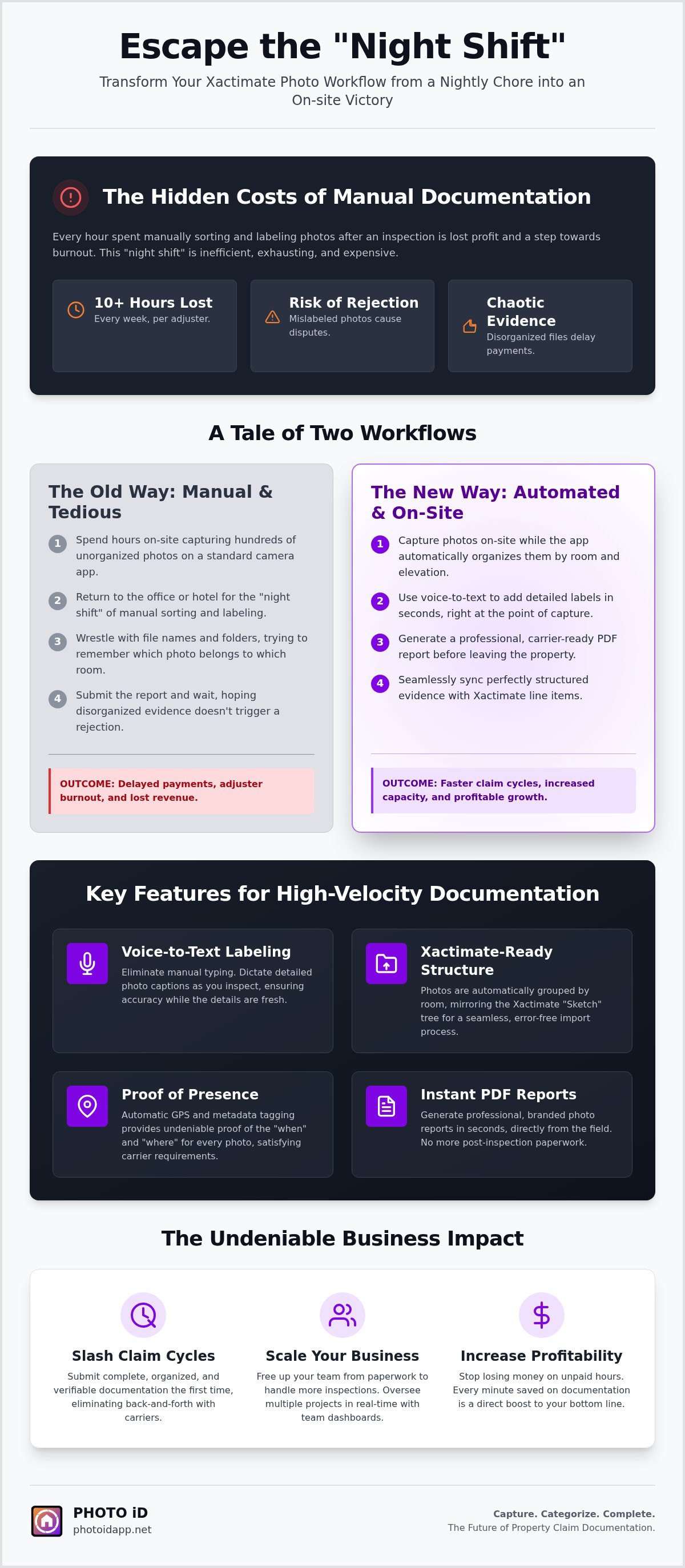 Photo Report Software for Xactimate 2026 Efficiency Guide - Infographic | PHOTO iD by U Scope | #1 photo app for contractors Photo Report Software for Xactimate: 2026 Efficiency Guide