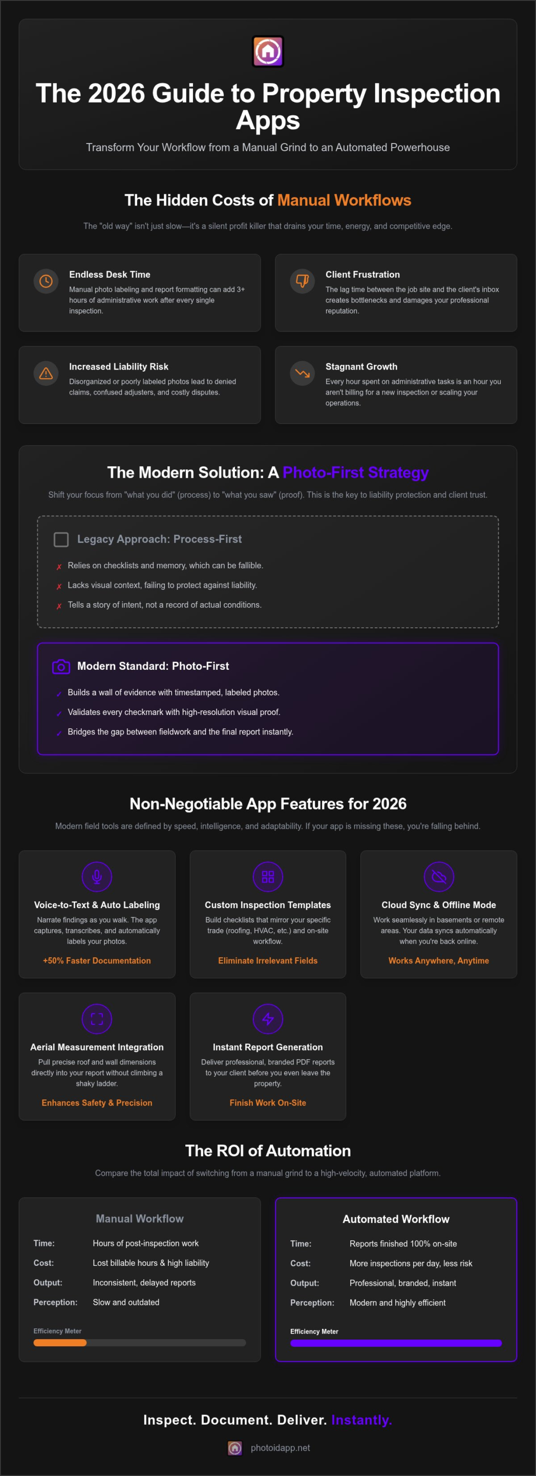 Property Inspection Checklist App The 2026 Guide to Rapid Field Documentation - Infographic | PHOTO iD by U Scope | #1 photo app for contractors Property Inspection Checklist App: The 2026 Guide to Rapid Field Documentation
