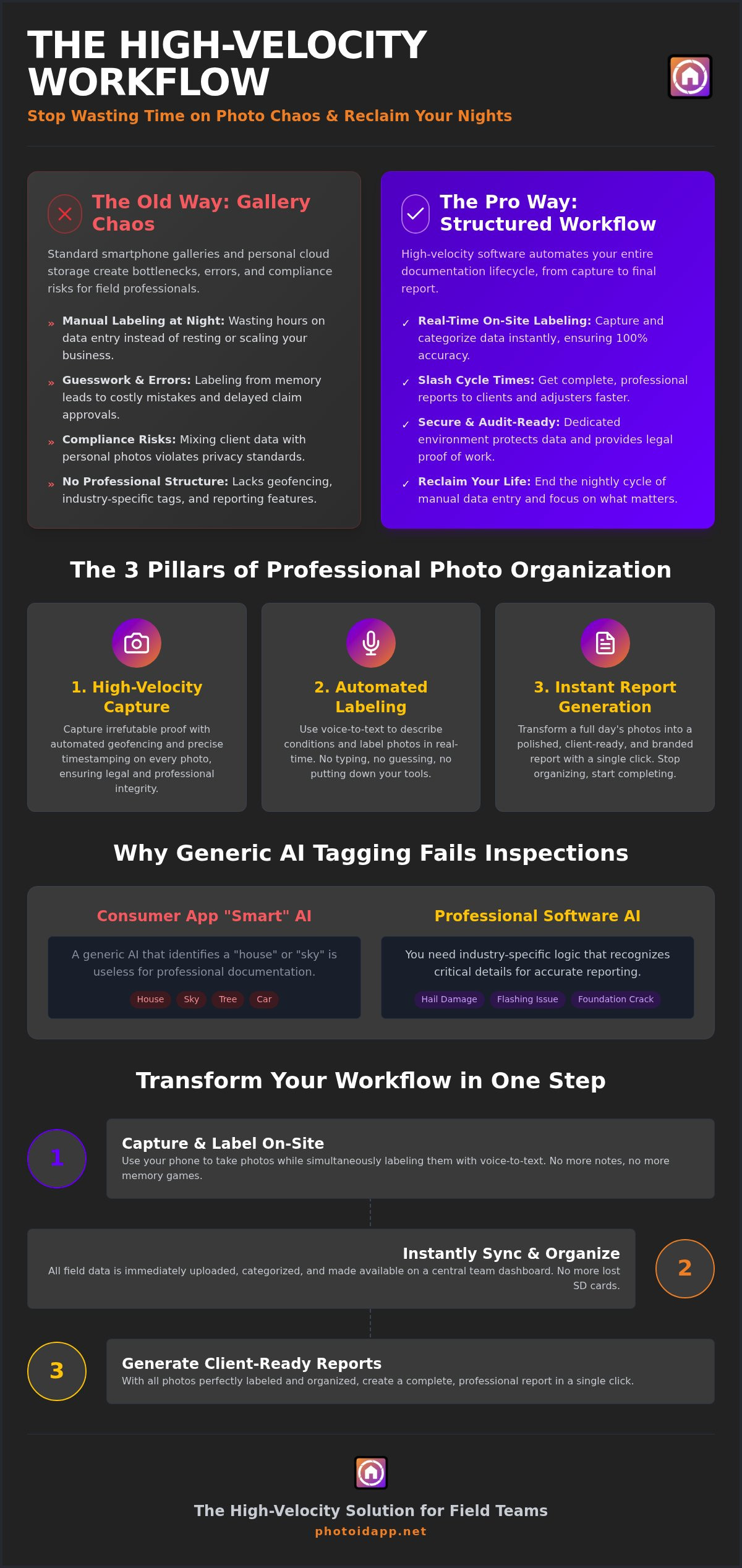 Best Photo Organization Software for Field Professionals in 2026 - Infographic | PHOTO iD by U Scope | #1 photo app for contractors Best Photo Organization Software for Field Professionals in 2026