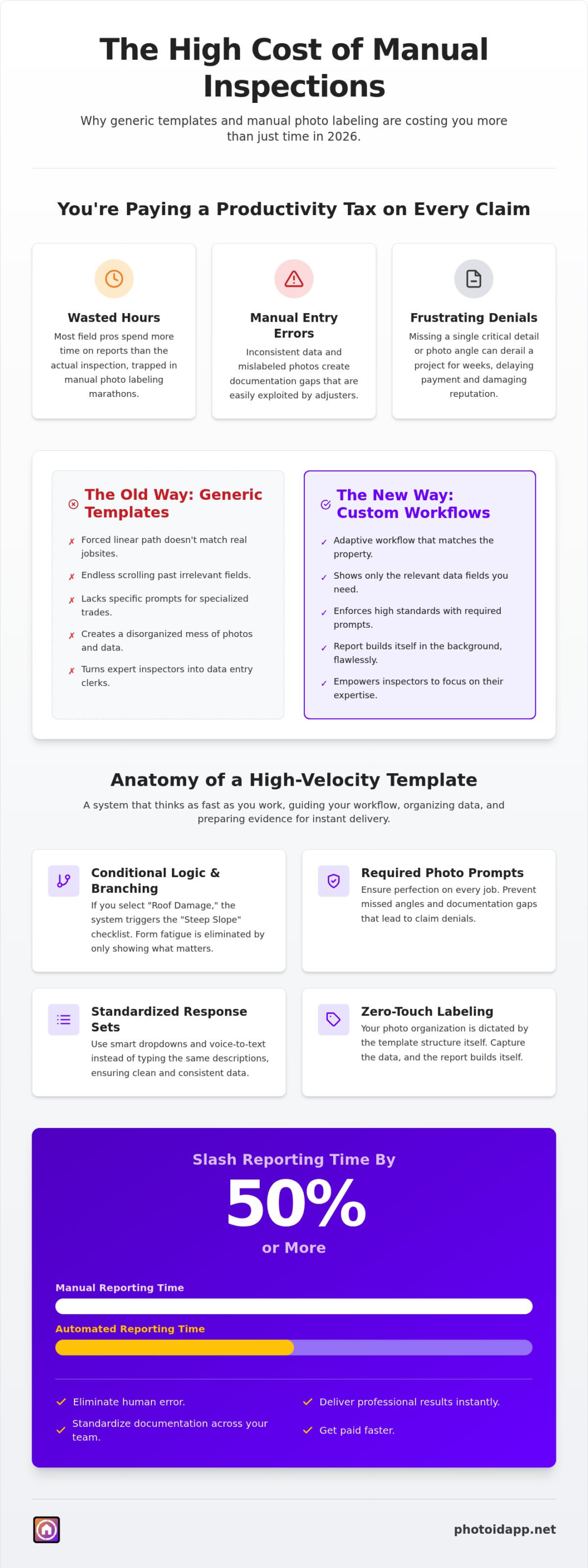 Custom Inspection Templates The Key to High-Velocity Field Documentation in 2026 - Infographic | PHOTO iD by U Scope | #1 photo app for contractors Custom Inspection Templates: The Key to High-Velocity Field Documentation in 2026
