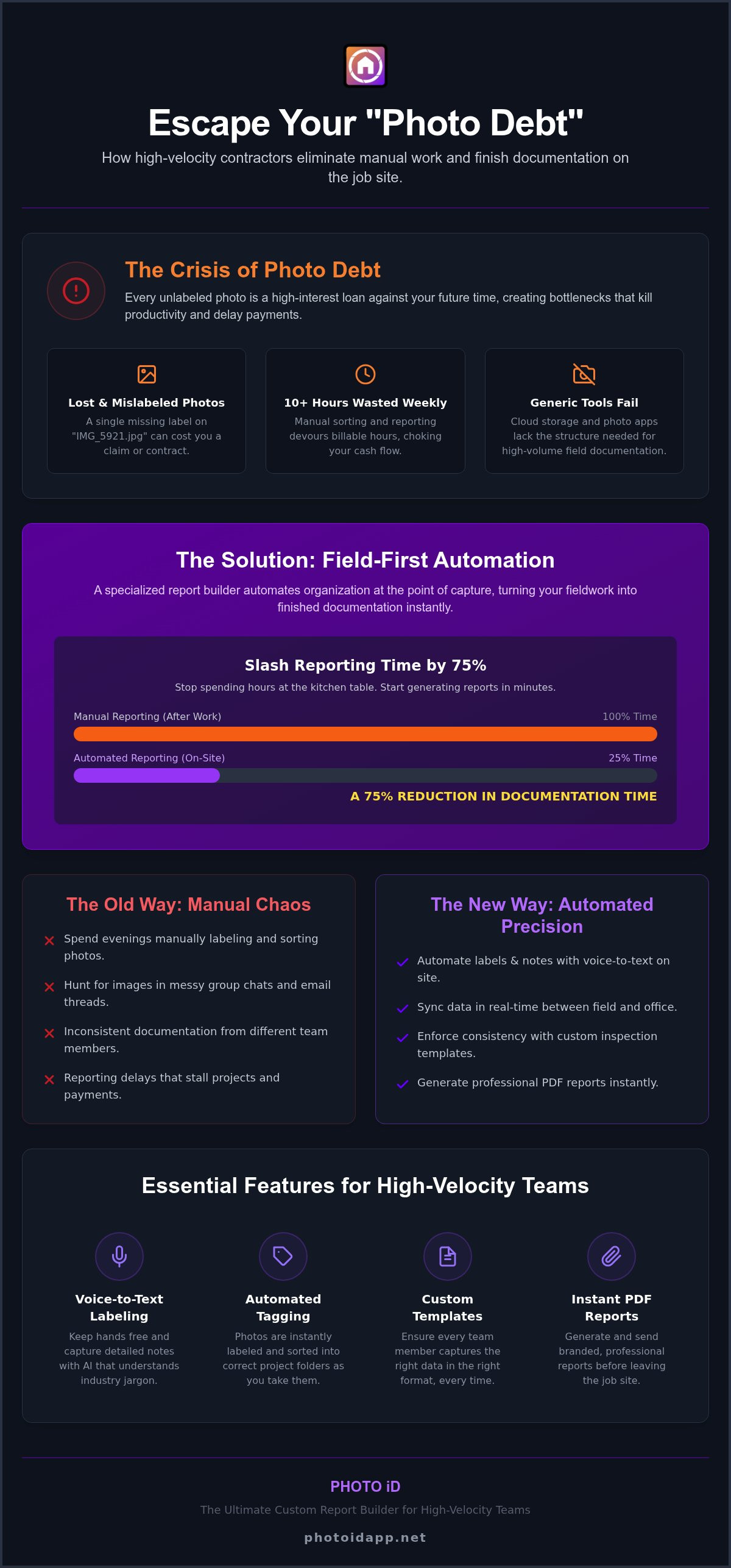 Best Custom Report Builder for Contractors in 2026 End the Reporting Chaos - Infographic | PHOTO iD by U Scope | #1 photo app for contractors Best Custom Report Builder for Contractors in 2026: End the Reporting Chaos