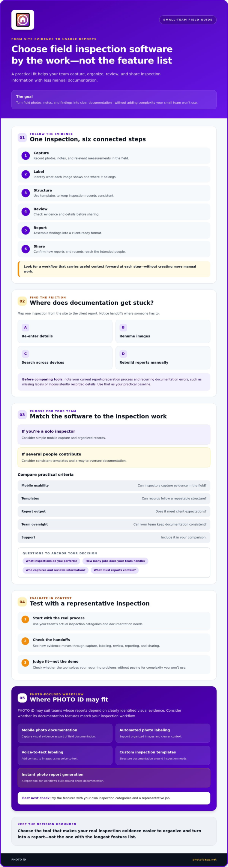 2026 Field Inspection Software Guide for Small Business - Infographic | PHOTO iD by U Scope | #1 photo app for contractors 2026 Field Inspection Software Guide for Small Business