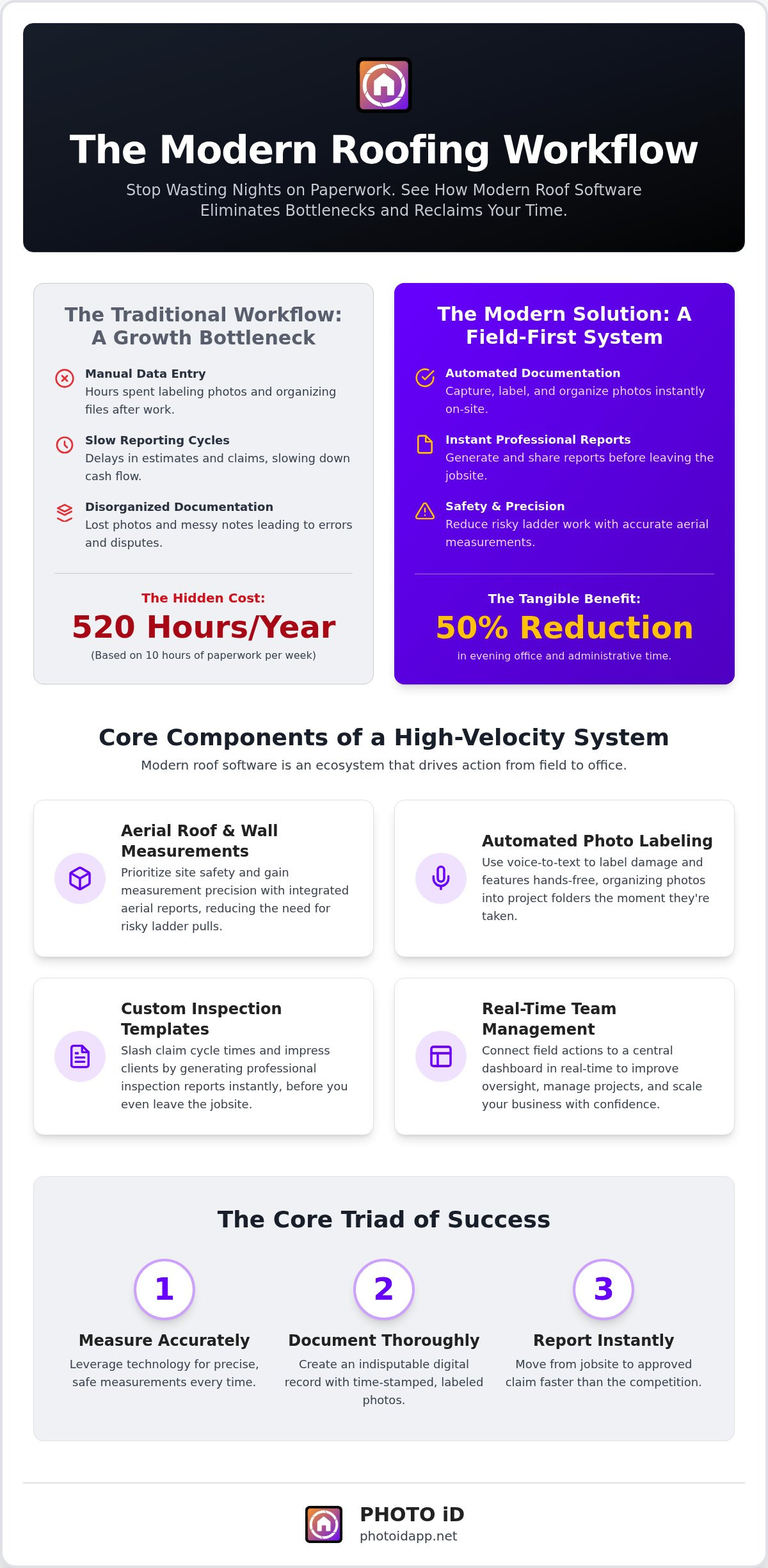 The Ultimate Guide to Roof Software in 2026 Scaling Field Efficiency - Infographic | PHOTO iD by U Scope | #1 photo app for contractors The Ultimate Guide to Roof Software in 2026: Scaling Field Efficiency