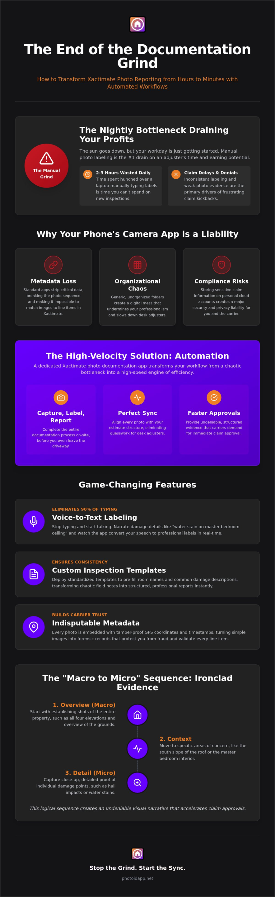 Xactimate Photo Documentation App Streamline Your Claims Workflow in 2026 - Infographic | PHOTO iD by U Scope | #1 photo app for contractors Dark infographic titled 'The End of the Documentation Grind' explaining transforming photo reporting with automated workflows, showing sections on bottlenecks, risks, and an automation solution with purple panels and icons.