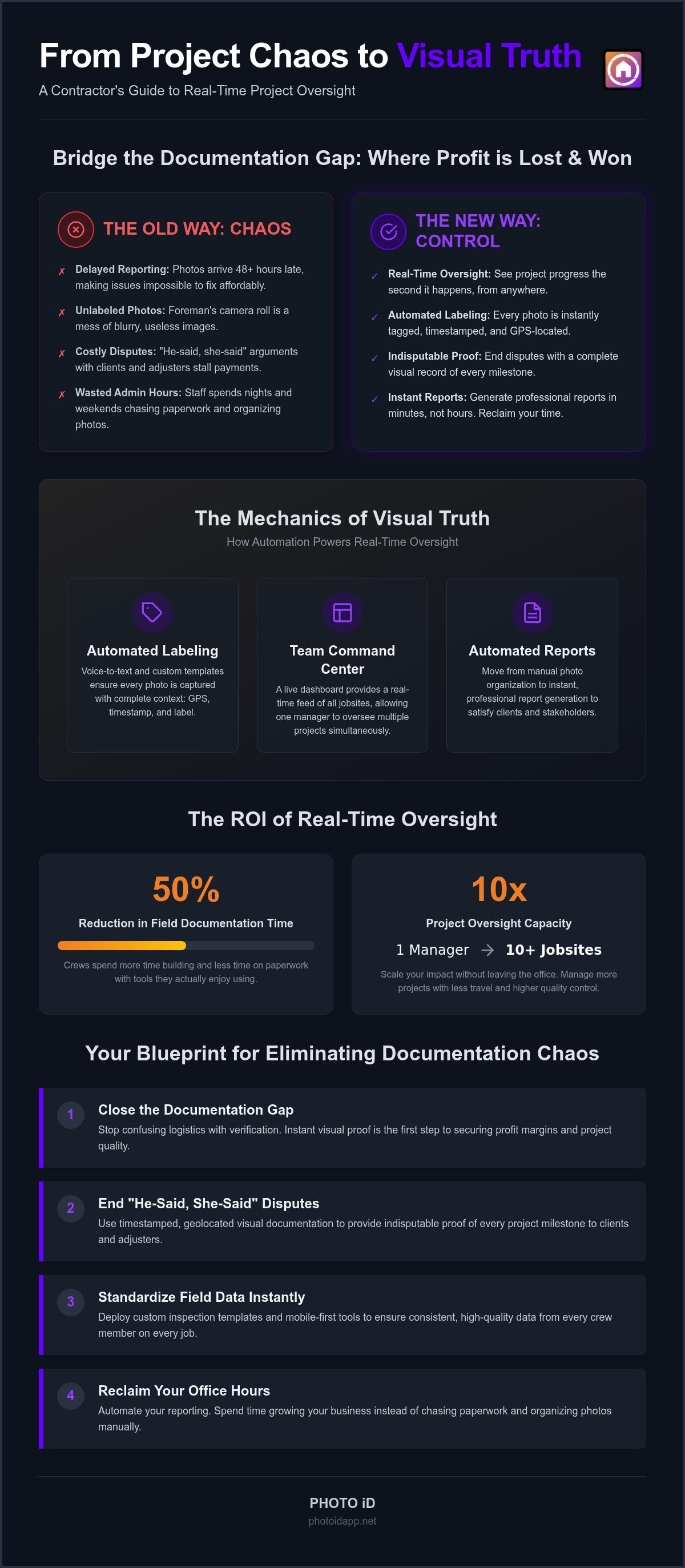 Real-Time Project Oversight for Contractors: The Visual Truth Framework