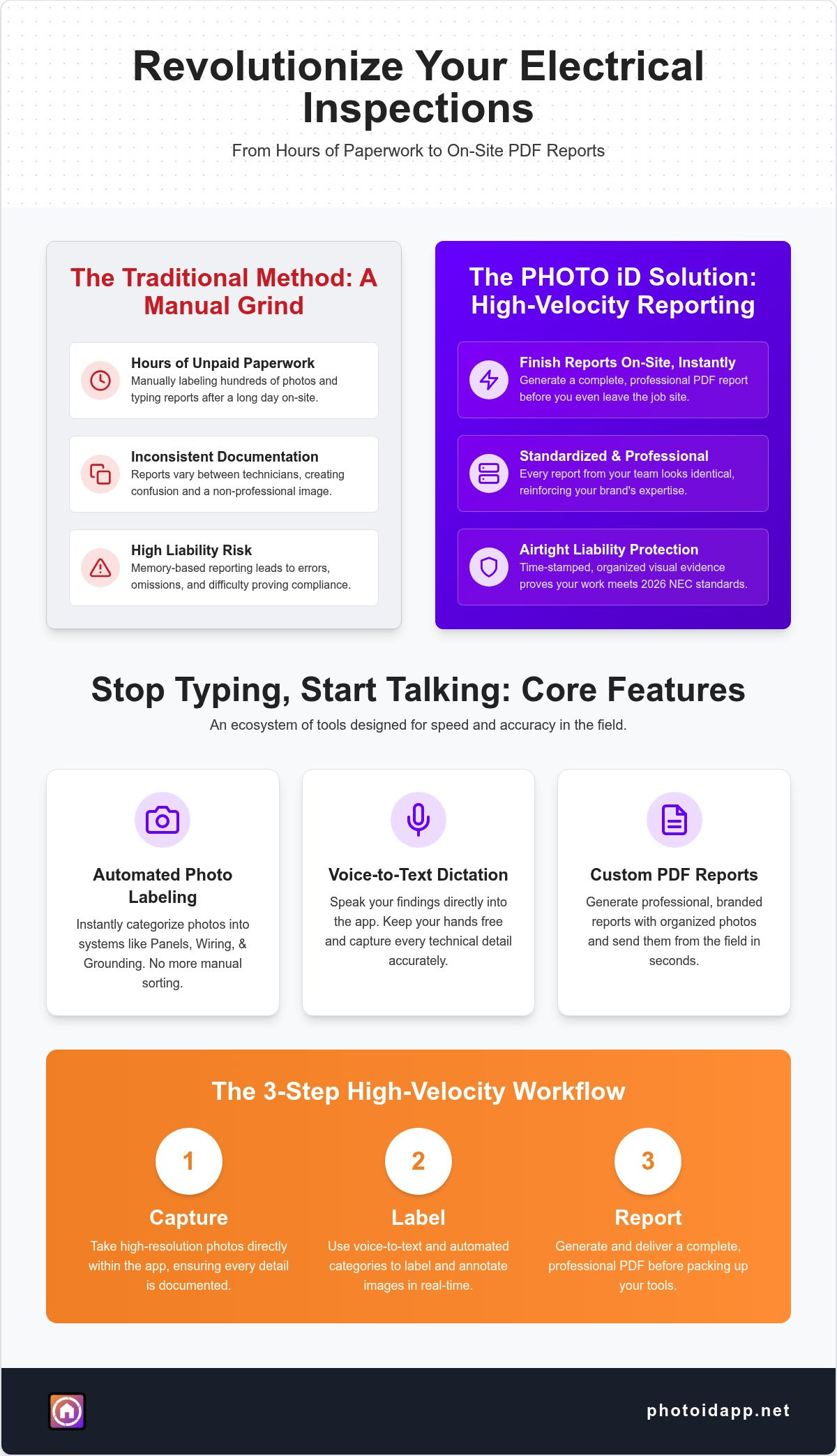 Electrical Inspection Report App Streamline Field Documentation in 2026 - Infographic | PHOTO iD by U Scope | #1 photo app for contractors Electrical Inspection Report App: Streamline Field Documentation in 2026