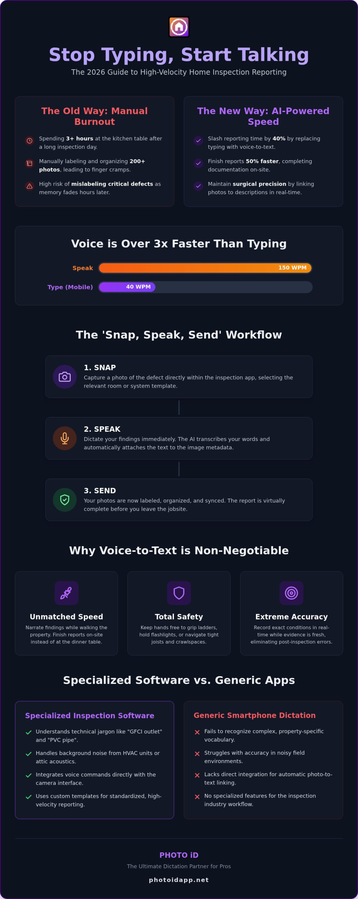 Dictation Software for Home Inspectors 2026 Guide - Infographic | PHOTO iD by U Scope | #1 photo app for contractors Dictation Software for Home Inspectors: 2026 Guide