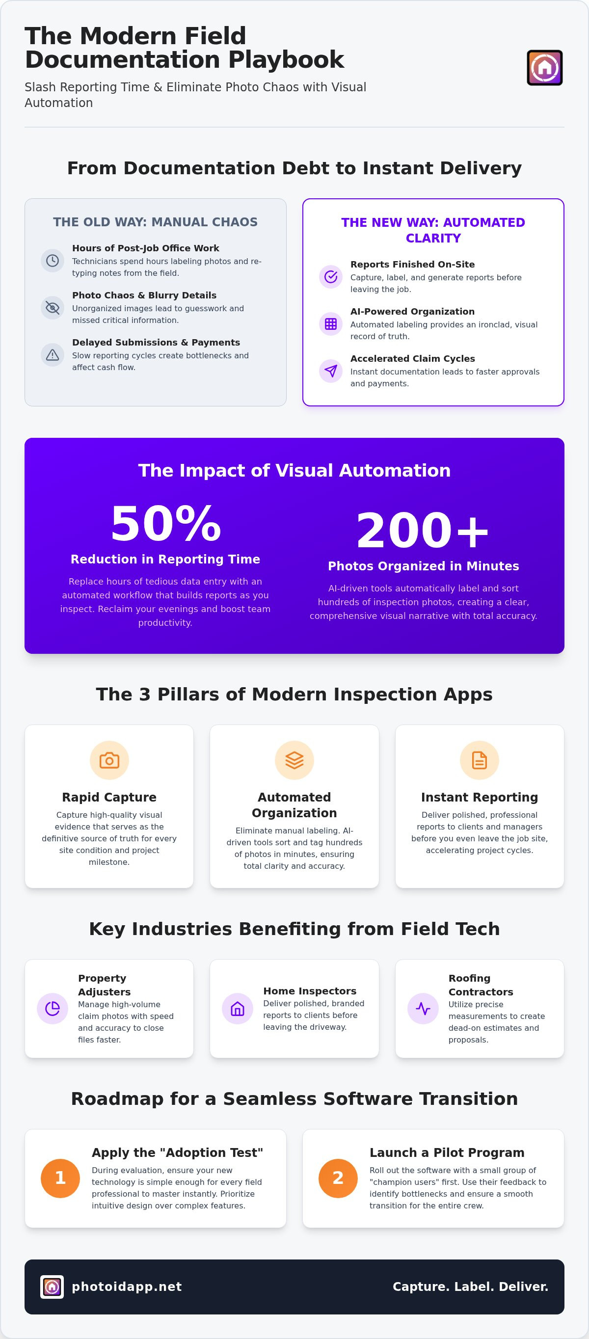 The Best Inspection Documentation App for Field Teams in 2026 - Infographic | PHOTO iD by U Scope | #1 photo app for contractors The Best Inspection Documentation App for Field Teams in 2026