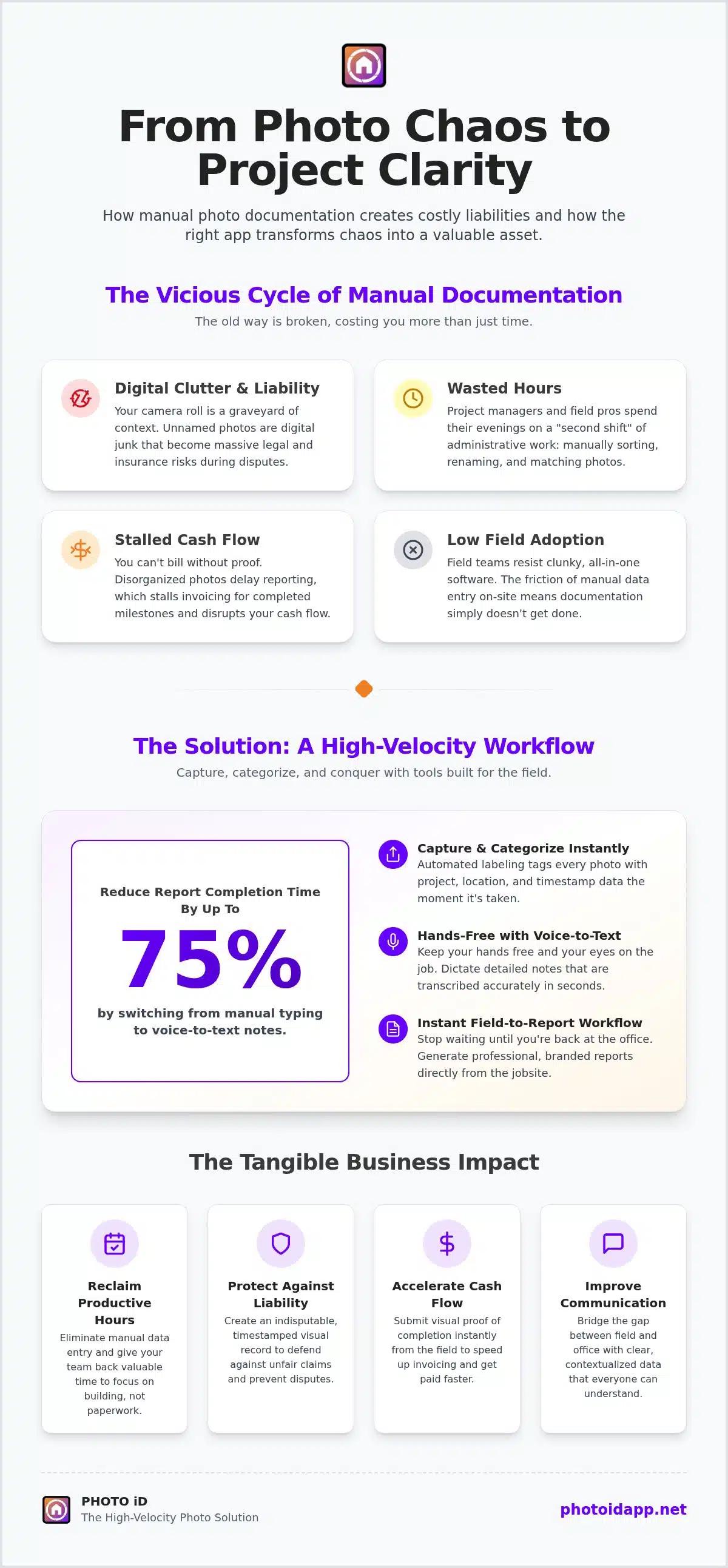 Construction Photo Management Software The 2026 Guide to High-Velocity Documentation - Infographic | PHOTO iD by U Scope | #1 photo app for contractors Construction Photo Management Software: The 2026 Guide to High-Velocity Documentation