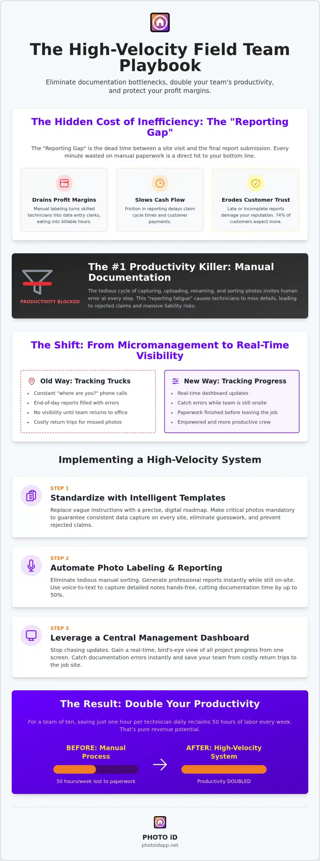 How to Manage Field Teams More Effectively A 2026 High-Velocity Guide - Infographic | PHOTO iD by U Scope | #1 photo app for contractors How to Manage Field Teams More Effectively: A 2026 High-Velocity Guide