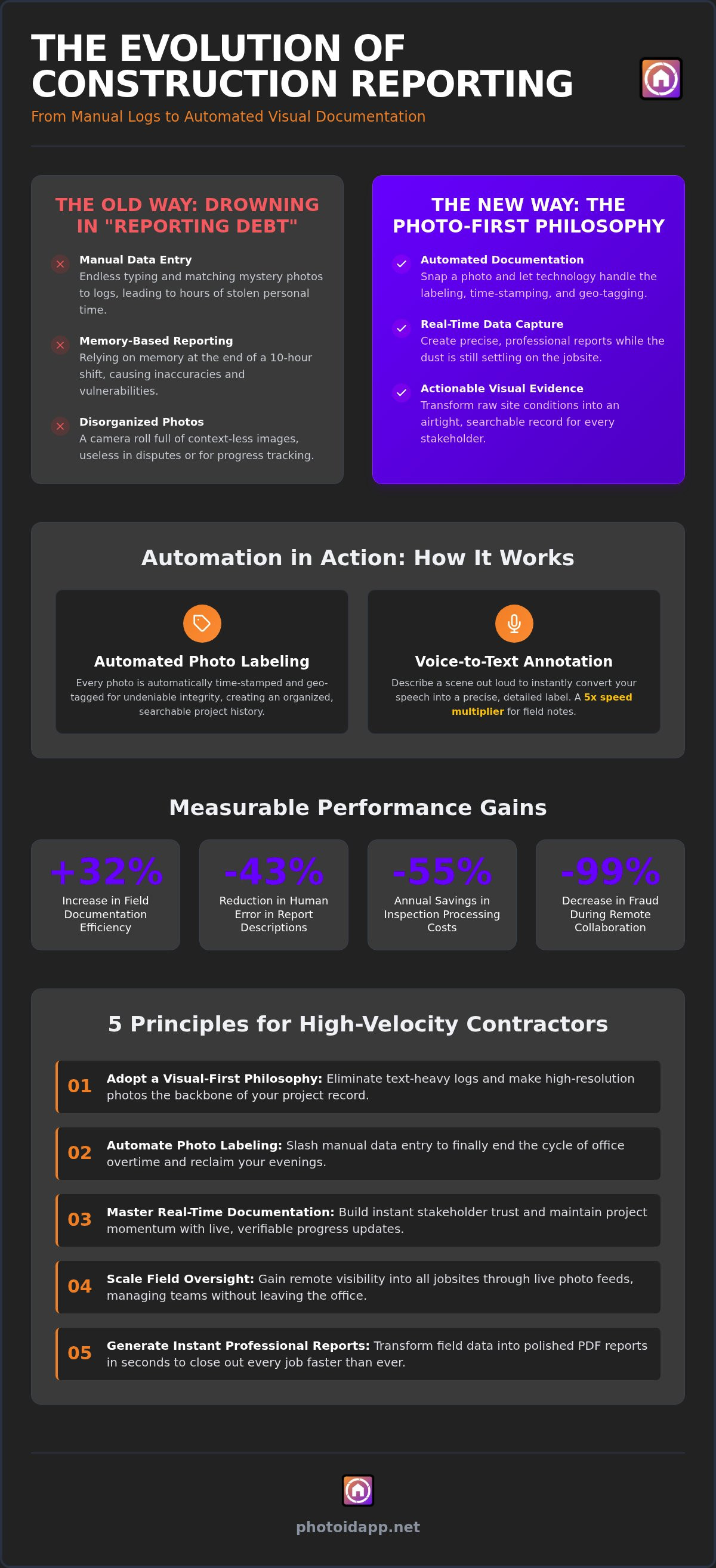 The Best Daily Construction Report App of 2026: A Visual-First Guide