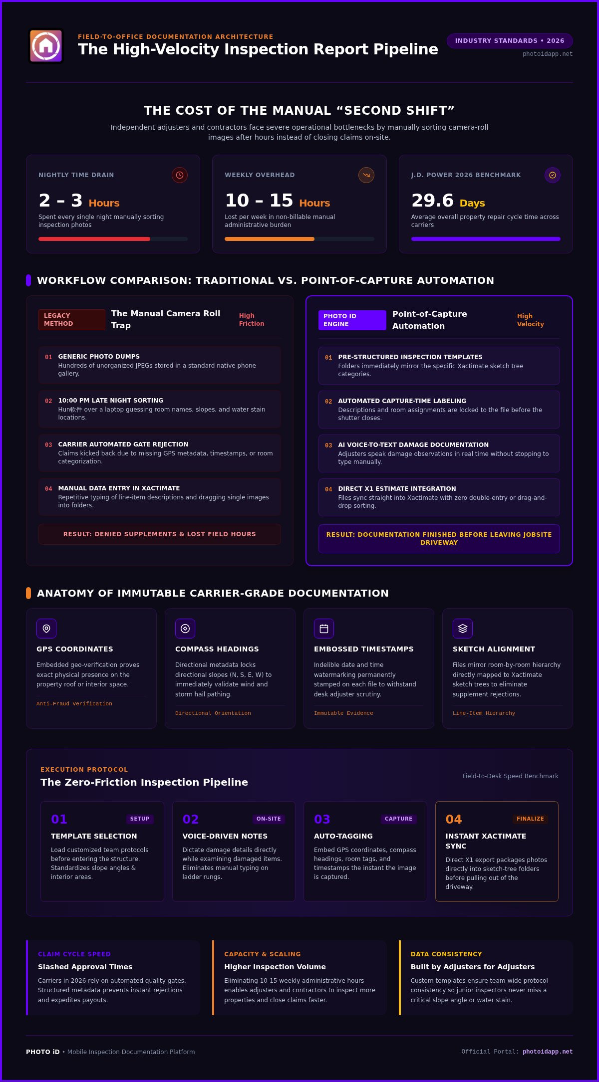 The Ultimate Xactimate Photo Report Generator Guide for 2026 - Infographic | PHOTO iD by U Scope | #1 photo app for contractors The Ultimate Xactimate Photo Report Generator Guide for 2026