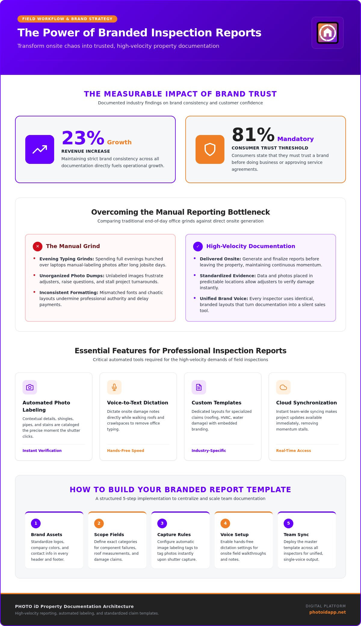 Creating Branded Inspection Reports A Guide - Infographic | PHOTO iD by U Scope | #1 photo app for contractors Creating Branded Inspection Reports: A Guide