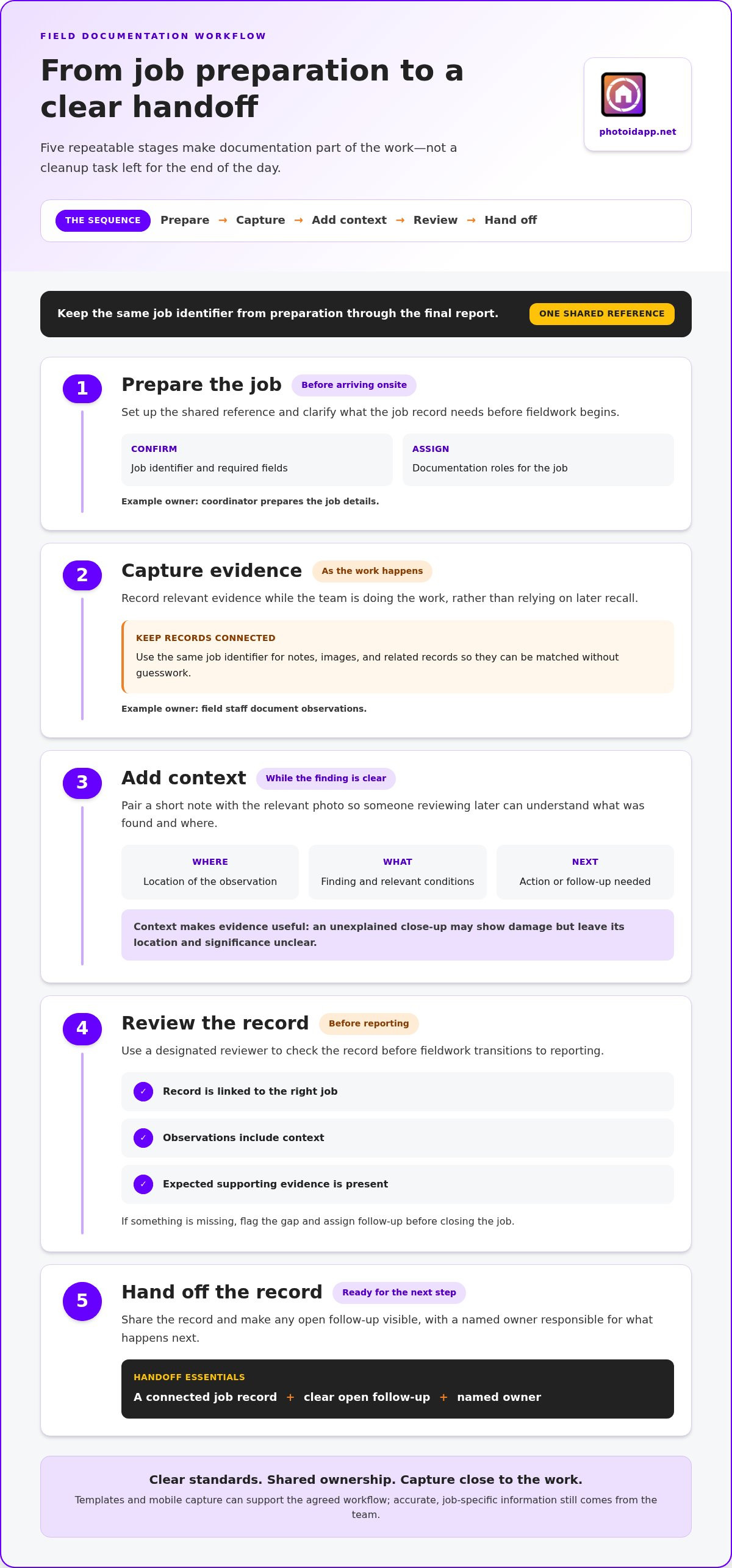 How to Ensure Your Team Documents Everything in the Field - Infographic | PHOTO iD by U Scope | #1 photo app for contractors How to Ensure Your Team Documents Everything in the Field