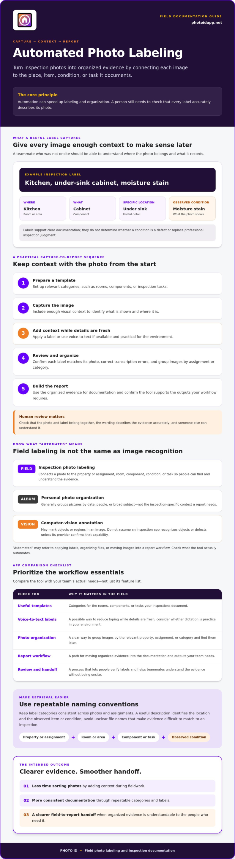 Automated Photo Labeling App Choose the Right Tool for Field Work - Infographic | PHOTO iD by U Scope | #1 photo app for contractors Automated Photo Labeling App: Choose the Right Tool for Field Work